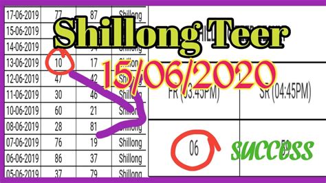 shillong teer morning common number